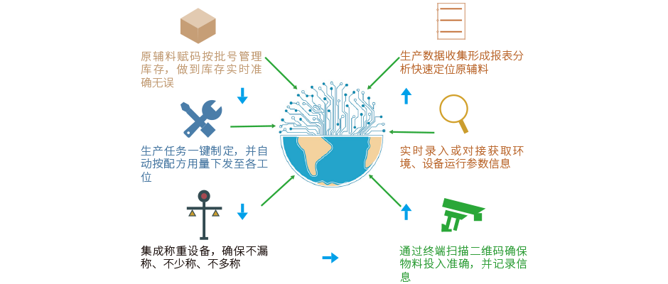 投料管理系统.png
